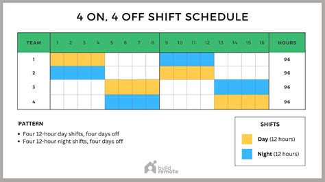 The 12-Hour Shift Schedule: 5 Free Templates