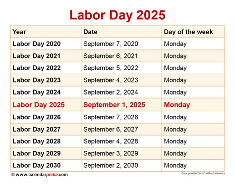 When is Labor Day 2025?
