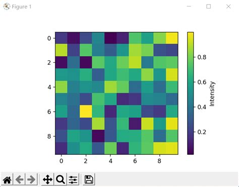 Matplotlib Colorbar-How Matplotlib