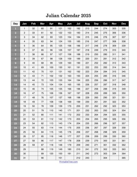 Free Printable Julian Date Calendars for 2025 PDF Templates