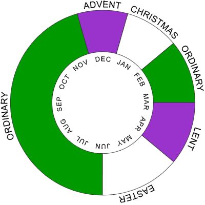 Liturgical Year | Sacred Heart Catholic Church