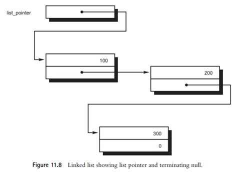 Pointers in C: Working with Pointers and Structures - HKT SOFT