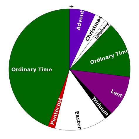 The Church Calendar: A Rookie Anglican Guide to the Liturgical Year ...