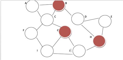 Solved PLEASE CODE USING C++ In the attached graph each | Chegg.com