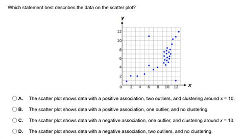SOLVED: Which statement best describes the data on the scatter plot? A ...