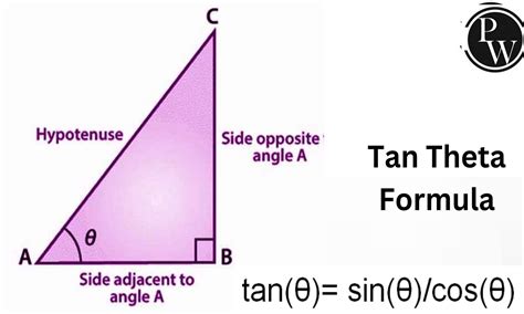 Tan Theta Formula, Definition , Solved Examples
