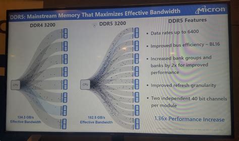 What We Know About DDR5 So Far | Tom's Hardware