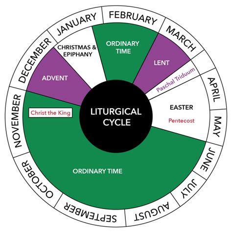 Why There's a Liturgical Calendar and How It Benefits YOU - Good Catholic™