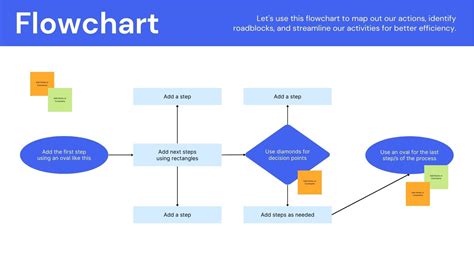 25+ best application to create a flowchart - SayemaEvonna