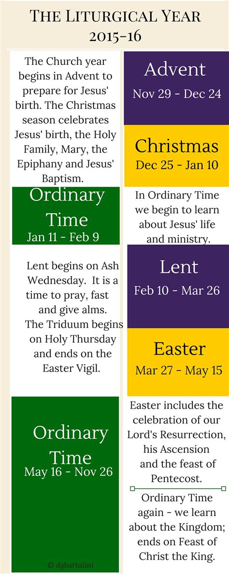 The Liturgical Year - Amazing Catechists