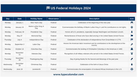Usps Holidays 2025 Calendar Download - Amy McKissick