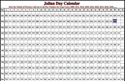 Julian Date Calendar Perpetual Calendar For Planning - 2024 Calendar ...