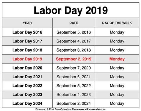 Labor Day 2019 Calendar | Calendar printables, Calendar, September calendar