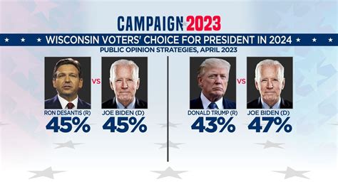Biden vs. Trump: Strategies Unveiled for 2024 Election Showdown in Battleground States