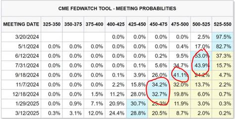 Fomc Meetings 2025 Calendar 2025 - randi bellanca