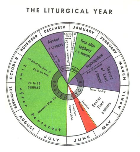 17 Best images about liturgical calendar on Pinterest | Seasons ...