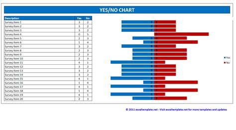 17+ Professional Excel Chart Templates - Word Excel Samples