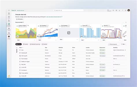 Microsoft Power BI Pro | SoftSolutionWorks.com
