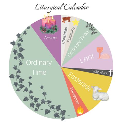 Living the Liturgical Year: Following the Church Calendar as a ...