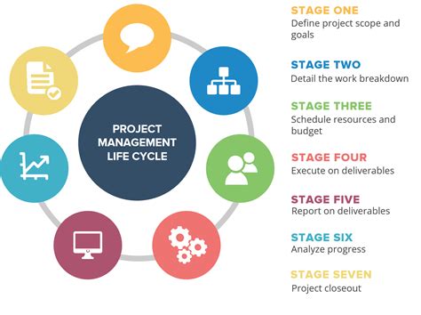 สรุปเนื้อหา Project Management 101: where to start and how it will help ...
