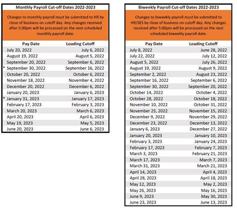 Payroll Cut-Off Dates