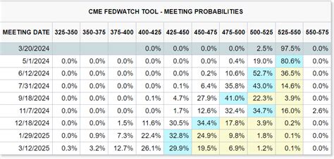Fomc Meetings 2025 Calendar 2025 - randi bellanca