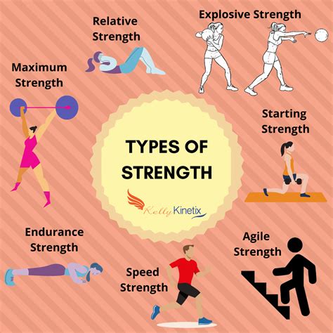 Did you know that there are 7 types of strength? These types are based ...