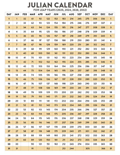 Julian Date Calendar 2025 Printable Download | Calendars 2025