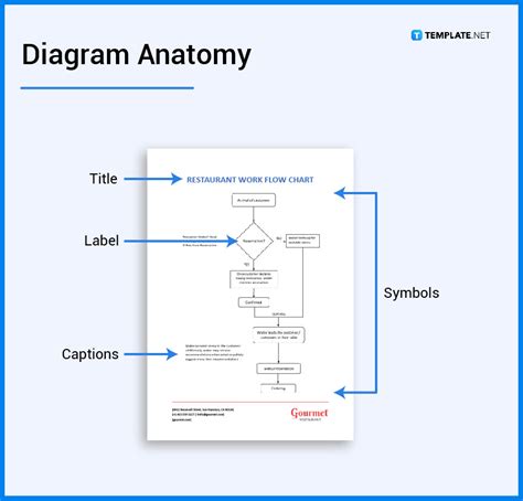 Diagram - What Is a Diagram? Definition, Types, Uses