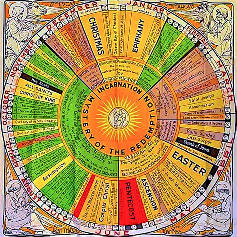 Liturgical Year Chart